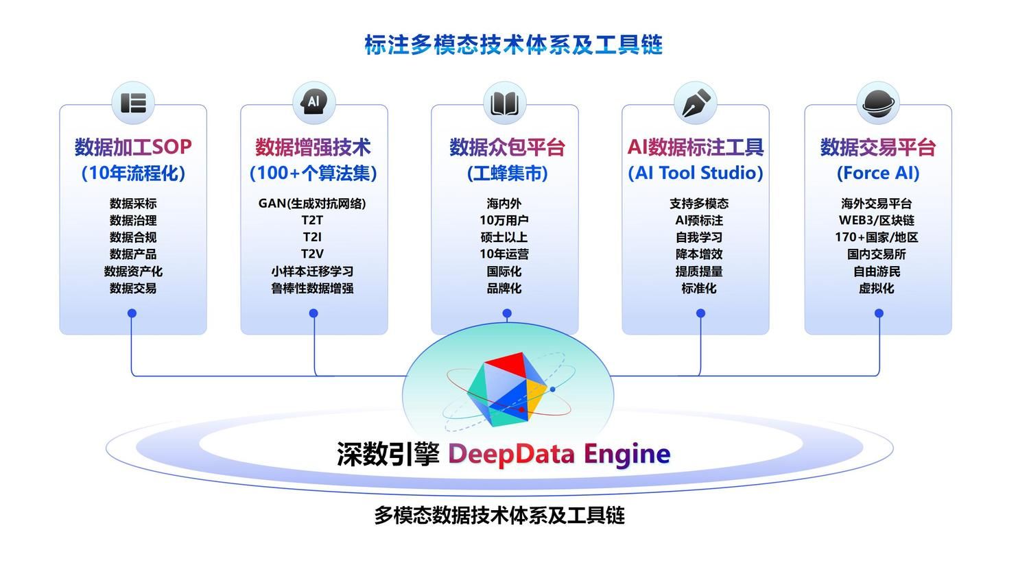 工蜂集市平台界面